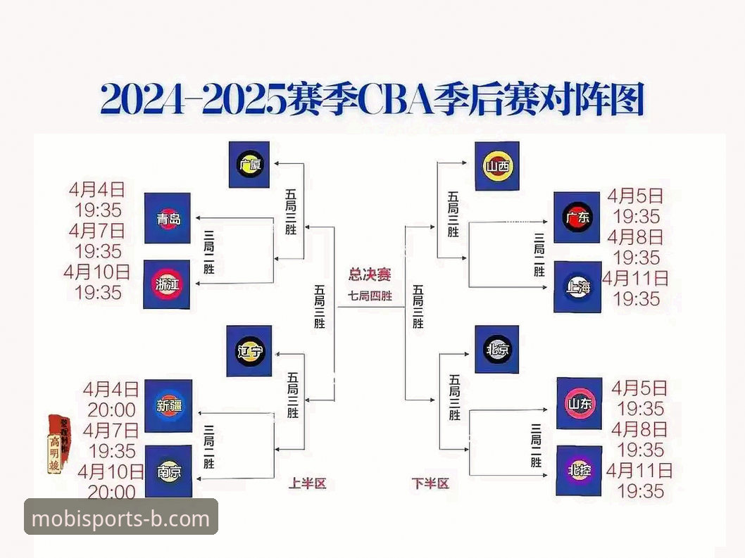 山西VS青岛G2赛事回顾：B体育2026新版视角下的CBA季后赛对决详解